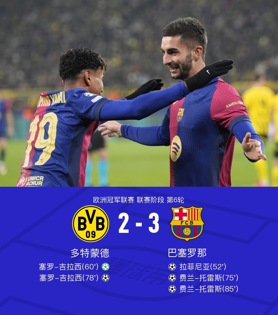 包含赛地聚焦：欧冠赛后热度飙升，比利亚雷亚尔队长鼓劲，信心回归，球探报告显示潜力的词条